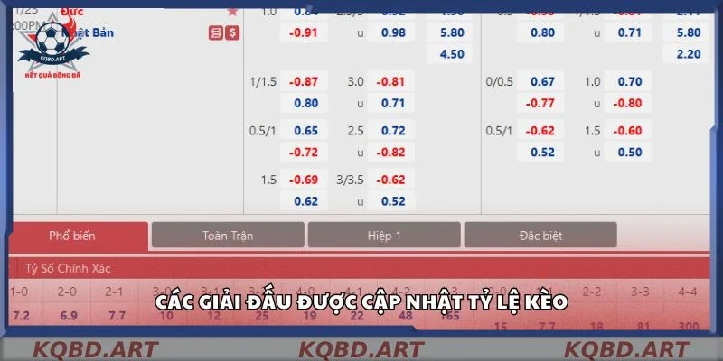 Các giải đấu được cập nhật tỷ lệ kèo